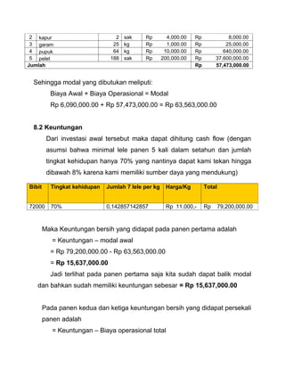 2 kapur                         2   sak    Rp         4,000.00   Rp             8,000.00
 3 garam                        25   kg     Rp         1,000.00   Rp            25,000.00
 4 pupuk                        64   kg     Rp        10,000.00   Rp           640,000.00
 5 pelet                       188   sak    Rp       200,000.00   Rp        37,600,000.00
Jumlah                                                            Rp        57,473,000.00


 Sehingga modal yang dibutukan meliputi:
          Biaya Awal + Biaya Operasional = Modal
          Rp 6,090,000.00 + Rp 57,473,000.00 = Rp 63,563,000.00


 8.2 Keuntungan
         Dari investasi awal tersebut maka dapat dihitung cash flow (dengan
         asumsi bahwa minimal lele panen 5 kali dalam setahun dan jumlah
         tingkat kehidupan hanya 70% yang nantinya dapat kami tekan hingga
         dibawah 8% karena kami memiliki sumber daya yang mendukung)

Bibit     Tingkat kehidupan   Jumlah 7 lele per kg    Harga/Kg         Total


72000     70%                 0,142857142857          Rp 11.000,-      Rp      79,200,000.00



        Maka Keuntungan bersih yang didapat pada panen pertama adalah
           = Keuntungan – modal awal
          = Rp 79,200,000.00 - Rp 63,563,000.00
          = Rp 15,637,000.00
          Jadi terlihat pada panen pertama saja kita sudah dapat balik modal
   dan bahkan sudah memiliki keuntungan sebesar = Rp 15,637,000.00


        Pada panen kedua dan ketiga keuntungan bersih yang didapat persekali
        panen adalah
           = Keuntungan – Biaya operasional total
 
