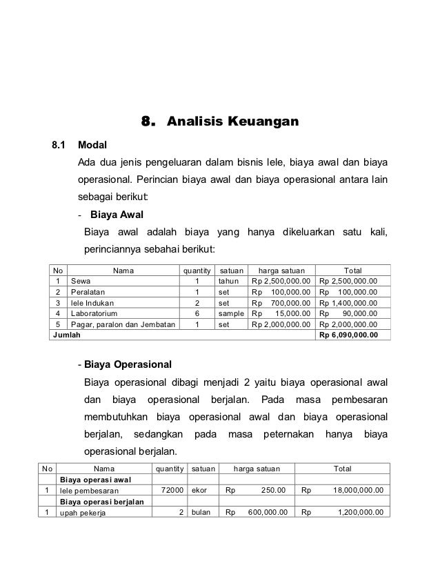 Contoh Laporan Keuangan Usaha Budidaya Ikan Nusagates