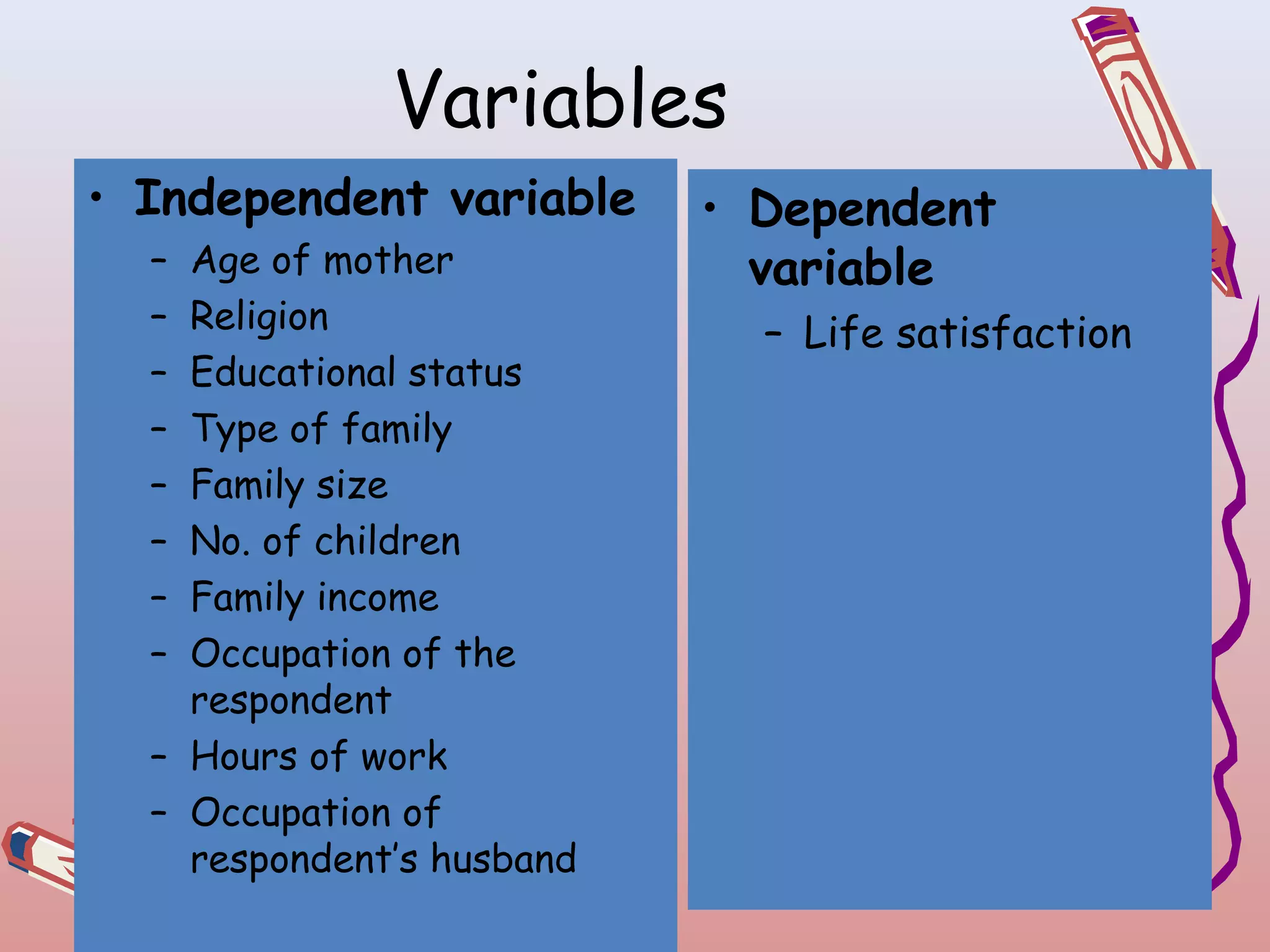 Variables
• Independent variable
–
–
–
–
–
–
–
–

Age of mother
Religion
Educational status
Type of family
Family size
No. of children
Family income
Occupation of the
respondent
– Hours of work
– Occupation of
respondent’s husband

• Dependent
variable
– Life satisfaction

 