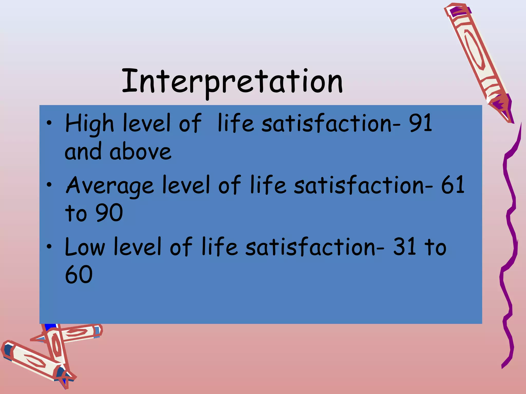 Interpretation
• High level of life satisfaction- 91
and above
• Average level of life satisfaction- 61
to 90
• Low level of life satisfaction- 31 to
60

 