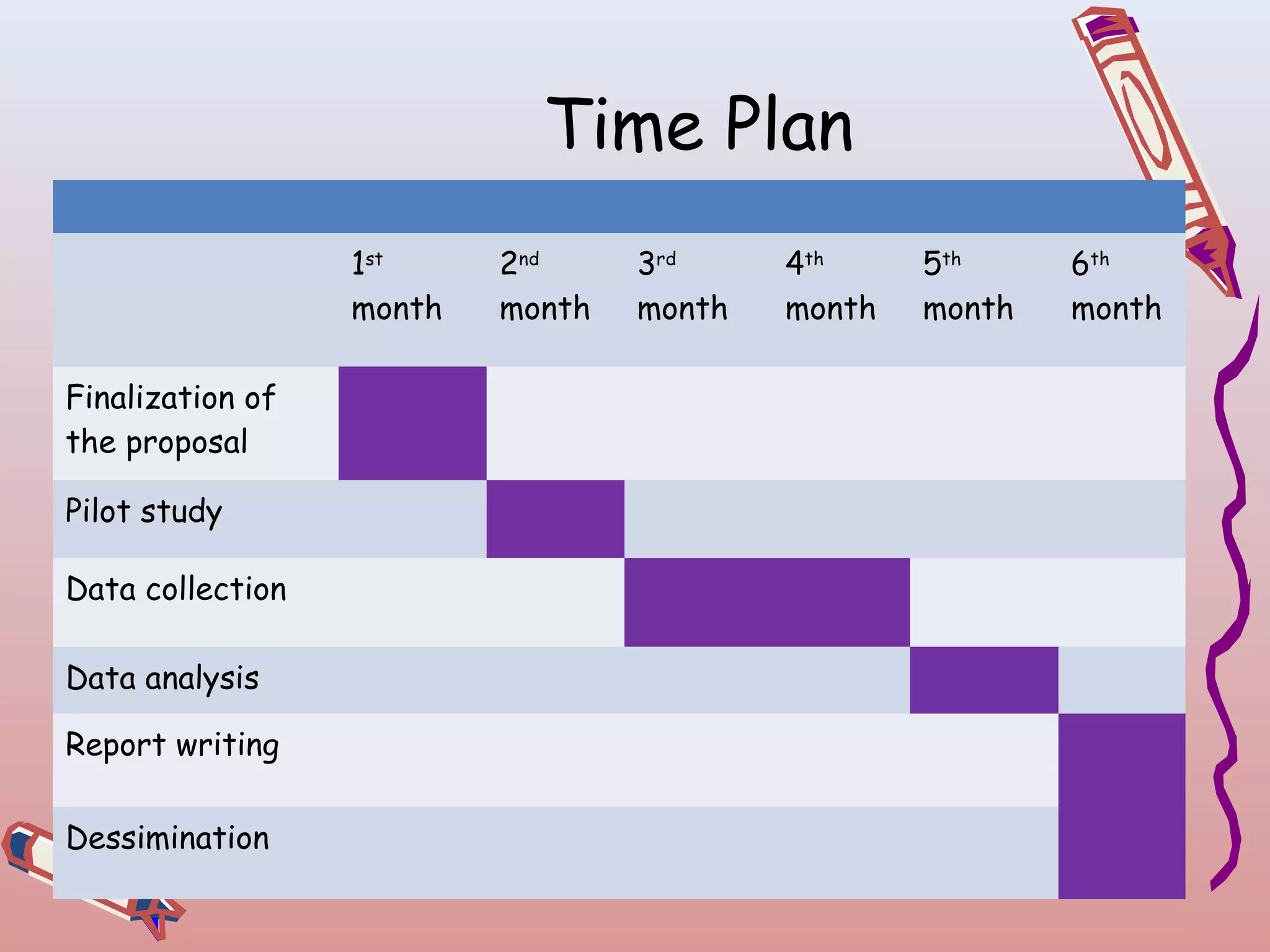Time Plan
1st
month
Finalization of
the proposal
Pilot study
Data collection
Data analysis
Report writing
Dessimination

2nd
month

3rd
month

4th
month

5th
month

6th
month

 