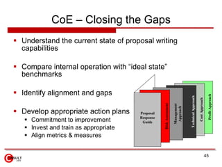 CoE – Closing the Gaps <ul><li>Understand the current state of proposal writing capabilities </li></ul><ul><li>Compare int...