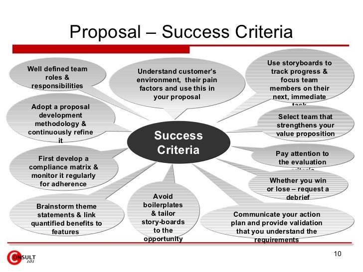 It project bids from process to success
