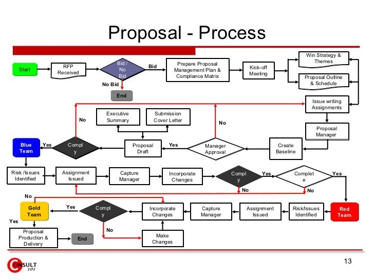 What Is a Business Consulting Proposal?