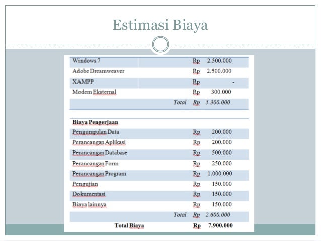 Proposal manajemen proyek
