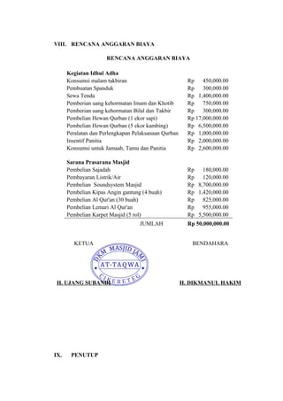 VIII. RENCANA ANGGARAN BIAYA 
RENCANA ANGGARAN BIAYA 
Kegiatan Idhul Adha 
Konsumsi malam takbiran Rp 450,000.00 
Pembuatan Spanduk Rp 300,000.00 
Sewa Tenda Rp 1,400,000.00 
Pemberian uang kehormatan Imam dan Khotib Rp 750,000.00 
Pemberian uang kehormatan Bilal dan Takbir Rp 300,000.00 
Pembelian Hewan Qurban (1 ekor sapi) Rp 17,000,000.00 
Pembelian Hewan Qurban (5 ekor kambing) Rp 6,500,000.00 
Peralatan dan Perlengkapan Pelaksanaan Qurban Rp 1,000,000.00 
Insentif Panitia Rp 2,000,000.00 
Konsumsi untuk Jamaah, Tamu dan Panitia Rp 2,600,000.00 
Sarana Prasarana Masjid 
Pembelian Sajadah Rp 180,000.00 
Pembayaran Listrik/Air Rp 120,000.00 
Pembelian Soundsystem Masjid Rp 8,700,000.00 
Pembelian Kipas Angin gantung (4 buah) Rp 1,420,000.00 
Pembelian Al Qur'an (30 buah) Rp 825,000.00 
Pembelian Lemari Al Qur'an Rp 955,000.00 
Pembelian Karpet Masjid (5 rol) Rp 5,500,000.00 
JUMLAH Rp 50,000,000.00 
KETUA 
H. UJANG SUBANDI 
BENDAHARA 
H. DIKMANUL HAKIM 
IX. PENUTUP 
 