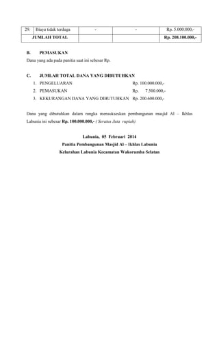 29.

Biaya tidak terduga

-

-

Rp. 5.000.000,-

JUMLAH TOTAL

B.

Rp. 208.100.000,-

PEMASUKAN

Dana yang ada pada panitia saat ini sebesar Rp.

C.

JUMLAH TOTAL DANA YANG DIBUTUHKAN
1. PENGELUARAN

Rp. 100.000.000,-

2. PEMASUKAN

Rp.

7.500.000,-

3. KEKURANGAN DANA YANG DIBUTUHKAN Rp. 200.600.000,Dana yang dibutuhkan dalam rangka mensukseskan pembangunan masjid Al C Ikhlas
Labunia ini sebesar Rp. 100.000.000,- ( Seratus Juta rupiah)

Labunia, 05 Februari 2014
Panitia Pembangunan Masjid Al C Ikhlas Labunia
Kelurahan Labunia Kecamatan Wakorumba Selatan

 