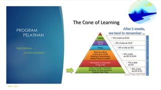 PROGRAM
PELATIHAN
PSIKODRAMA
ACTION LEARNING
MBG | 2015
 