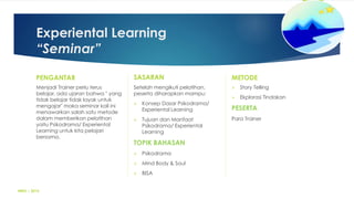 Experiental Learning
“Seminar”
PENGANTAR
Menjadi Trainer perlu terus
belajar, ada ujaran bahwa " yang
tidak belajar tidak layak untuk
mengajar" maka seminar kali ini
menawarkan salah satu metode
dalam memberikan pelatihan
yaitu Psikodrama/ Experiental
Learning untuk kita pelajari
bersama.
SASARAN
Setelah mengikuti pelatihan,
peserta diharapkan mampu:
 Konsep Dasar Psikodrama/
Experiental Learning
 Tujuan dan Manfaat
Psikodrama/ Experiental
Learning
TOPIK BAHASAN
 Psikodrama
 Mind Body & Soul
 BISA
METODE
 Story Telling
 Ekplorasi Tindakan
PESERTA
Para Trainer
MBG | 2015
 