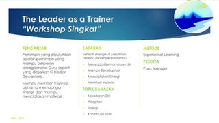 The Leader as a Trainer
“Workshop Singkat”
PENGANTAR
Pemimpin yang dibutuhkan
adalah pemimpin yang
mampu berperan
sebagaimana Guru seperti
yang diajarkan Ki Hadjar
Dewantara.
Mampu memberi Inspirasi,
bersama membangun
sinergi, dan mampu
menciptakan motivasi.
SASARAN
Setelah mengikuti pelatihan,
peserta diharapkan mampu:
 Menyadari kemampuan diri
 Mampu Beradaptasi
 Menciptakan Sinergi
 Memberi Inspirasi
TOPIK BAHASAN
 Kesadaran Diri
 Adaptasi
 Sinergi
 Kontribusi Lebih
METODE
Experiental Learning
PESERTA
Para Manajer
MBG | 2015
 