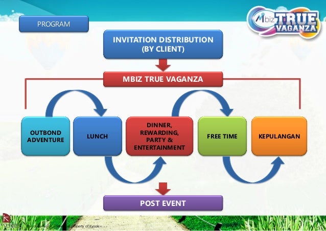 Proposal event mbiz outbound