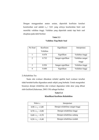 Dengan menggunakan anates uraian, diperoleh koefisien korelasi
keseluruhan soal adalah rx,y= 0,61 yang artinya keseluruhan butir soal
memiliki validitas tinggi. Validitas yang diperoleh untuk tiap butir soal
disajikan pada tabel berikut:
Tabel 3.3
Validitas Tiap Butir Soal
No Soal Koefisien
Validitas
Signifikansi Interpretasi
1 0.678 Signifikan Validitas tinggi
2 0.732 Sangat signifikan Validitas sangat
tinggi
3 0.926 Sangat signifikan Validitas tinggi
4 0.600 Signifikan Validitas tinggi
2) Reliabilitas Tes
Suatu alat evaluasi dikatakan reliabel apabila hasil evaluasi tersebut
tidak berubah ketika digunakan untuk subjek yang berbeda. Untuk mengetahui
besarnya derajat reliabilitas alat evaluasi digunakan tolak ukur yang dibuat
oleh Guilford (Suherman, 2003:138) sebagai berikut:
Tabel 3.4
Klasifikasi Koefisien Reliabilitas
Nilai r11 Interpretasi
00,190,0 11  r Derajat reliabilitas sangat tinggi
90,070,0 11  r Derajat reliabilitas tinggi
70,040,0 11  r Derajat reliabilitas sedang
40,020,0 11  r Derajat reliabilitas rendah
 