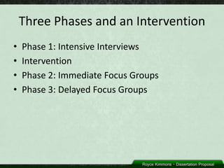 Three Phases and an Intervention
•   Phase 1: Intensive Interviews
•   Intervention
•   Phase 2: Immediate Focus Groups
•   Phase 3: Delayed Focus Groups
 