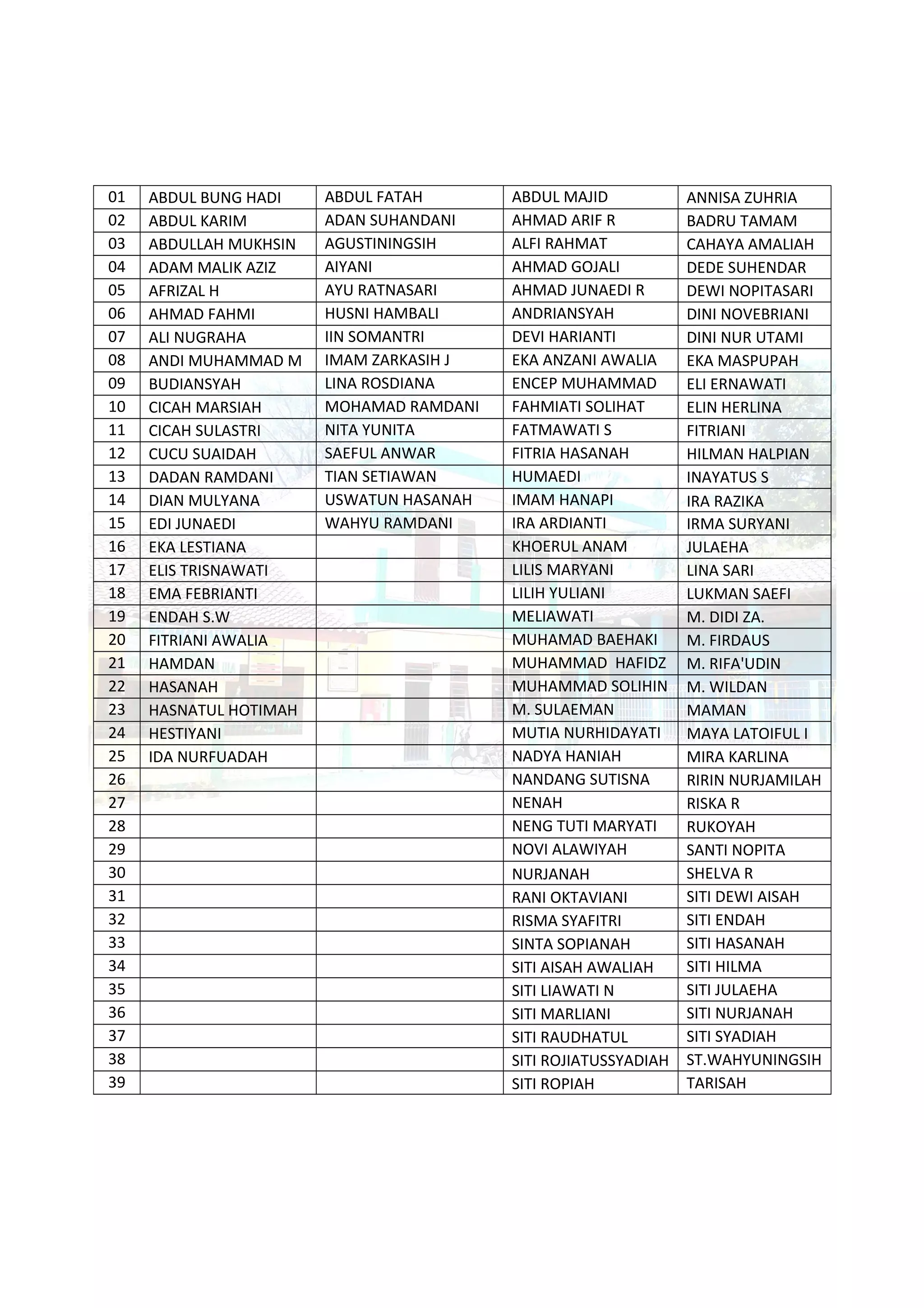 Proposal muharam | DOC