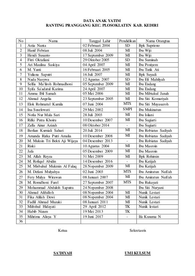 Proposal muslimat nahdlatul ulama2018