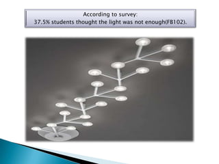 According to survey:
37.5% students thought the light was not enough(FB102).
 
