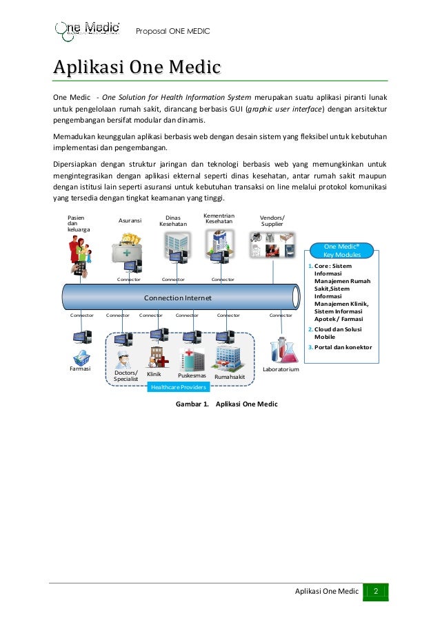 Sistem Informasi Manajemen Rumah Sakit (SIMRS) + Bridging BPJS