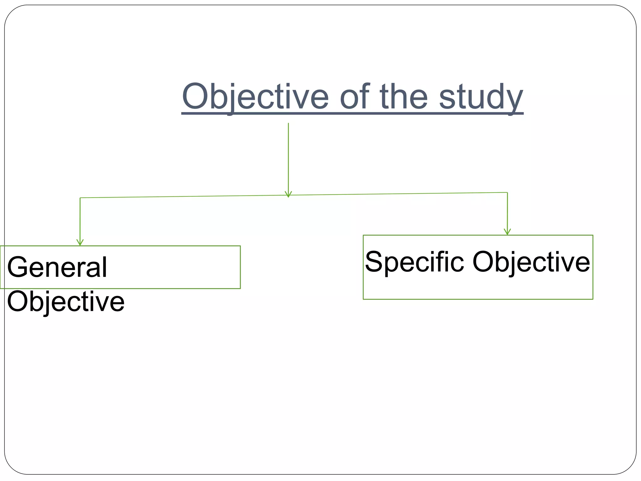 Objective of the study
General
Objective
Specific Objective
 