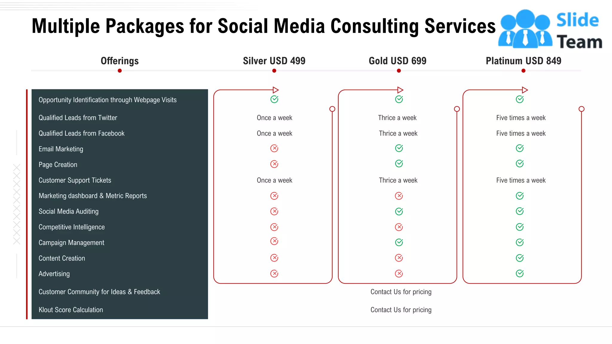 Multiple Packages for Social Media Consulting Services
Opportunity Identification through Webpage Visits
Qualified Leads from Twitter Once a week Thrice a week Five times a week
Qualified Leads from Facebook Once a week Thrice a week Five times a week
Email Marketing
Page Creation
Customer Support Tickets Once a week Thrice a week Five times a week
Marketing dashboard & Metric Reports
Social Media Auditing
Competitive Intelligence
Campaign Management
Content Creation
Advertising
Customer Community for Ideas & Feedback Contact Us for pricing
Klout Score Calculation Contact Us for pricing
Offerings Silver USD 499 Gold USD 699 Platinum USD 849
13
 