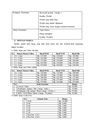 Keinginan Konsumen  Ide kreatif produk ( design )
 Kualitas Produk
 Produk yang tahan lama
 Produk yang mudah digunakan
 Produk yang sesuai dengan keadaan konsumen
Alasan Konsumen  Tepat Waktu
 Harga terjangkau
 Kualitas Produksi
E. RINCIAN HARGA
Berikut adalah tabel harga yang telah kami patok dan bisa berubah-ubah tergantung
tingkat kesulitan
 Daftar harga jasa Video shooting
No Durasi Master Video Hasil DVD Hasil VCD Hasil File
1 0 - 1 Jam Rp. 275.000 Rp. 230.000 Rp. 150.000
2 1 - 2 Jam Rp. 325.000 Rp. 270.000 Rp. 175.000
3 2 - 3 Jam Rp. 375.000 Rp. 320.000 Rp. 200.000
4 3 - 4 jam Rp. 425.000 Rp. 370.000 Rp. 225.000
5 4 - 5 jam Rp. 475.000 Rp. 420.000 Rp. 250.000
 Daftar harga jasa Video editing
No Durasi Master Video Hasil DVD Hasil VCD Hasil File
1 0 - 1 Jam Rp. 150.000 Rp. 125.000 Rp. 100.000
2 1 - 2 Jam Rp. 250.000 Rp. 175.000 Rp. 150.000
3 2 - 3 Jam Rp. 300.000 Rp. 225.000 Rp. 175.000
4 3 - 4 jam Rp. 325.000 Rp. 275.000 Rp. 225.000
5 4 - 5 jam Rp. 375.000 Rp. 325.000 Rp. 275.000
No Jenis Layanan Harga
1 Convert Video Rp. 50.000
2 Pembuatan Animasi Title ( harga / detik ) Rp. 25.000
3 Pembuatan Clip animasi Photo ( harga / 10 foto ) Rp. 25.000
4 DVD / VCD Photo Album ( harga / 10 photo) Rp. 20.000
 Daftar harga Cetak Foto
No Ukuran Foto Harga
1 10 R Rp. 10.000
2 8 R Rp. 8.000
3 6 R Rp. 7.000
4 5 R Rp. 5.000
5 4 R Rp. 4.000
6 3 R Rp. 3.000
7 Pas Foto 2 X 3 Rp. 2.000
8 Pas Foto 4 X 6 Rp. 3.000
 
