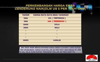 TAHUN   HARGA RATA RATA EMAS TAHUNAN
 1980              873 ( TERTINGGI )
 1983              340 ( TERENDAH )
2000                    279,11
2003                     363,3
  -                        -
  -                        -
  -                        -
20012                  1.690,55




                                       LOGO
 