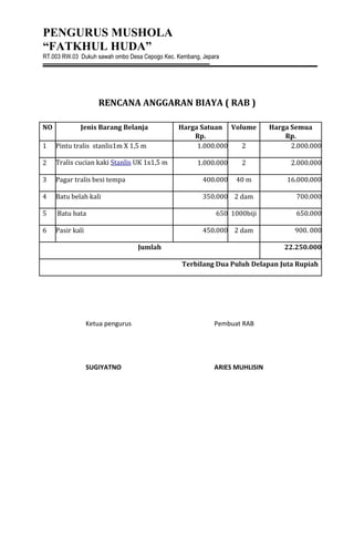 PENGURUS MUSHOLA
“FATKHUL HUDA”
RT.003 RW.03 Dukuh sawah ombo Desa Cepogo Kec. Kembang, Jepara
RENCANA ANGGARAN BIAYA ( RAB )
NO Jenis Barang Belanja Harga Satuan
Rp.
Volume Harga Semua
Rp.
1 Pintu tralis stanlis1m X 1,5 m 1.000.000 2 2.000.000
2 Tralis cucian kaki Stanlis UK 1x1,5 m 1.000.000 2 2.000.000
3 Pagar tralis besi tempa 400.000 40 m 16.000.000
4 Batu belah kali 350.000 2 dam 700.000
5 Batu bata 650 1000biji 650.000
6 Pasir kali 450.000 2 dam 900. 000
Jumlah 22.250.000
Terbilang Dua Puluh Delapan Juta Rupiah
Ketua pengurus Pembuat RAB
SUGIYATNO ARIES MUHLISIN
 