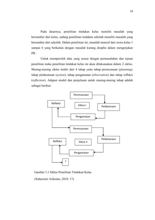 14




       Pada dasarnya, penelitian tindakan kelas meneliti masalah yang
bersumber dari kelas, sedang penelitian tindakan sekolah meneliti masalah yang
bersumber dari sekolah. Dalam penelitian ini, masalah muncul dari siswa kelas 1
sampai 6 yang berkaitan dengan masalah kurang disiplin dalam mengerjakan
PR.
       Untuk memperoleh data yang sesuai dengan permasalahan dan tujuan
penelitian maka penelitian tindakan kelas ini akan dilaksanakan dalam 2 siklus.
Masing-masing siklus terdiri dari 4 tahap yaitu tahap perencanaan (planning),
tahap pelaksanaan (action), tahap pengamatan (observation) dan tahap refleksi
(reflection). Adapun model dan penjelasan untuk masing-masing tahap adalah
sebagai berikut:

                                   Perencanaan

                   Refleksi
                                      Siklus I        Pelaksanaan


                                    Pengamatan



                                   Perencanaan


                                                      Pelaksanaan
                    Refleksi          Siklus II


                                   Pengamatan


                               ?


  Gambar 3.1 Siklus Penelitian Tindakan Kelas

  (Suharsimi Arikunto, 2010: 17)
 