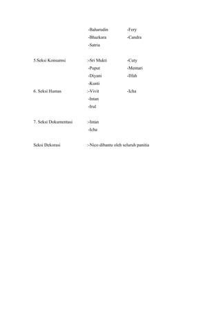 -Baharudin            -Fery
                       -Bhazkara             -Candra
                       -Satria


5.Seksi Konsumsi       :-Sri Mukti           -Cuty
                       -Puput                -Mentari
                       -Diyani               -Ilfah
                       -Kunti
6. Seksi Humas         :-Vivit               -Icha
                       -Intan
                       -Irul


7. Seksi Dokumentasi   :-Intan
                       -Icha


Seksi Dekorasi         :-Nico dibantu oleh seluruh panitia
 