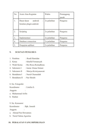 No. Acara Atau Kegiatan Waktu Penanggung
jawab
1. Dasar-dasar android :
Instalasi plugin android.
2x pelatihan Pengurus
2. Scripting 2x pelatihan Pengurus
3. Implementasi 2x pelatihan Pengurus
4. Database connection 2x pelatihan Pengurus
5. Pengujian aplikasi 2x pelatihan Pengurus
9. SUSUNAN PENGURUS
1. Pembina : Rusdi Hamidan
2. Ketua : Khafid Firmansyah
3. Wakil Ketua : Rio Rizca Romadhona
4. Sekretaris I : Juniar Aliana Sintani
5. Sekretaris II : Mariya Kristiyanawati
6. Bendahara I : Nurul Chumaidah
7. Bendahara II : Nur Sholeh
8. Sie. Fotografer
Koordinator : Litafira S.
Anggota :
a. Muhammad Arifin
b. Radian
9. Sie. Konsumsi
Koordinator : Bpk. Junaidi
Anggota :
a. Ahmad Nur Dewantara
b. Nurul Fahma Agustina
10. PERALATAN YANG DIPERLUKAN
 
