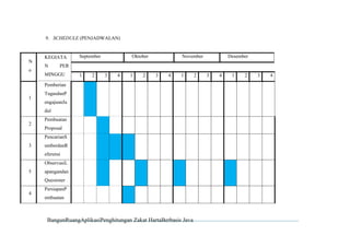 9. SCHEDULE (PENJADWALAN)

N
o

KEGIATA
N

September

Oktober

November

PER

MINGGU

1

2

3

4

1

2

3

4

1

Pemberian
1

TugasdanP
engajuanJu
dul

2

Pembuatan
Proposal
PencarianS

3

umberdanR
eferensi
ObservasiL

5

apangandan
Quesioner

4

Desember

PersiapanP
embuatan

BangunRuangAplikasiPenghitungan Zakat HartaBerbasis Java

2

3

4

1

2

3

4

 