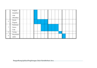 Program
danaplikasi
yang
dibutuhkan
6

Desain
Program
Pembuatan

7

Source
Code

8
9

Testing
Penyelesaia
nakhir

BangunRuangAplikasiPenghitungan Zakat HartaBerbasis Java

 
