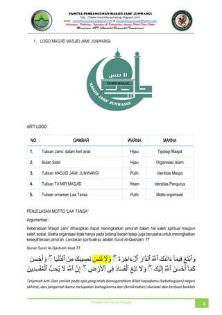 JUNWANGI
http : //www.masjiddesajunwangi.blogspot.com/
email : masjiddesajunwangi@gmail.com & masjiddesajunwangi@yahoo.com
Pemberian nama masjid 4
1.
ARTI LOGO
P
Argumentasi :
spiritual maupun
saleh sosial. Usaha organisasi tidak hanya pada bidang ibadah tetapi juga berusaha untuk meningkatkan
-Qashash: 77
Quran Surat Al-Qashash Ayat 77
Terjemah Arti: Dan carilah pada apa yang telah dianugerahkan Allah kepadamu (kebahagiaan) negeri
akhirat, dan janganlah kamu melupakan bahagianmu dari (kenikmatan) duniawi dan berbuat baiklah
NO GAMBAR WARNA MAKNA
1. Hijau Tipologi Masjid
2. Bulan Sabit Hijau Organisasi Islam
3. Putih Identitas Masjid
4. Hitam Identitas Pengurus
5. Tulisan ornamen Laa Tansa Putih Motto organisasi
 