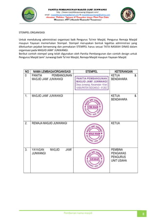 JUNWANGI
http : //www.masjiddesajunwangi.blogspot.com/
email : masjiddesajunwangi@gmail.com & masjiddesajunwangi@yahoo.com
Pemberian nama masjid 8
STEMPEL ORGANISASI
maupun Yayasan memerlukan Stempel. Stempel merupakan bentuk legalitas administrasi yang
dikeluarkan pejabat berwenang dan pemakaian STEMPEL harus sesuai TATA NASKAH DINAS dalam
Berikut contoh stempel yang telah digunakan oleh Panitia Pembangunan dan contoh design untuk
NO NAMA LEMBAGA/ORGANISASI STEMPEL KETERANGAN
0 PANITIA PEMBANGUNAN KETUA &
BENDAHARA
1. KETUA &
BENDAHARA
2. REMAJA MASJID JUNWANGI KETUA
3.
JUNWANGI
PEMBINA
PENGAWAS
PENGURUS
UNIT USAHA
 