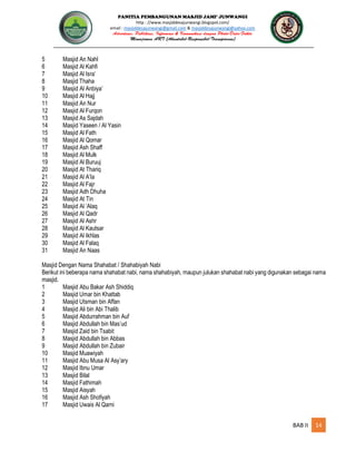 PANITIA PEMBANGUNAN MASJID JAMI’ JUNWANGI
http : //www.masjiddesajunwangi.blogspot.com/
email : masjiddesajunwangi@gmail.com & masjiddesajunwangi@yahoo.com
BAB II 14
5 Masjid An Nahl
6 Masjid Al Kahfi
7 Masjid Al Isra’
8 Masjid Thaha
9 Masjid Al Anbiya’
10 Masjid Al Hajj
11 Masjid An Nur
12 Masjid Al Furqon
13 Masjid As Sajdah
14 Masjid Yaseen / Al Yasin
15 Masjid Al Fath
16 Masjid Al Qomar
17 Masjid Ash Shaff
18 Masjid Al Mulk
19 Masjid Al Buruuj
20 Masjid At Thariq
21 Masjid Al A’la
22 Masjid Al Fajr
23 Masjid Adh Dhuha
24 Masjid At Tin
25 Masjid Al ‘Alaq
26 Masjid Al Qadr
27 Masjid Al Ashr
28 Masjid Al Kautsar
29 Masjid Al Ikhlas
30 Masjid Al Falaq
31 Masjid An Naas
Masjid Dengan Nama Shahabat / Shahabiyah Nabi
Berikut ini beberapa nama shahabat nabi, nama shahabiyah, maupun julukan shahabat nabi yang digunakan sebagai nama
masjid.
1 Masjid Abu Bakar Ash Shiddiq
2 Masjid Umar bin Khattab
3 Masjid Utsman bin Affan
4 Masjid Ali bin Abi Thalib
5 Masjid Abdurrahman bin Auf
6 Masjid Abdullah bin Mas’ud
7 Masjid Zaid bin Tsabit
8 Masjid Abdullah bin Abbas
9 Masjid Abdullah bin Zubair
10 Masjid Muawiyah
11 Masjid Abu Musa Al Asy’ary
12 Masjid Ibnu Umar
13 Masjid Bilal
14 Masjid Fathimah
15 Masjid Aisyah
16 Masjid Ash Shofiyah
17 Masjid Uwais Al Qarni
 