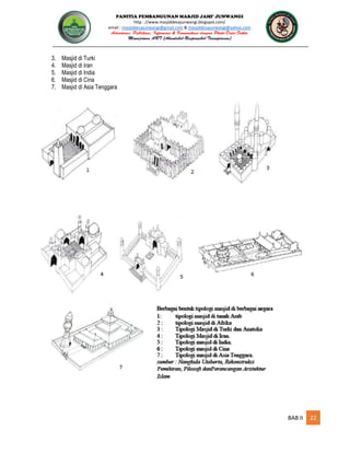 PANITIA PEMBANGUNAN MASJID JAMI’ JUNWANGI
http : //www.masjiddesajunwangi.blogspot.com/
email : masjiddesajunwangi@gmail.com & masjiddesajunwangi@yahoo.com
BAB II 22
3. Masjid di Turki
4. Masjid di Iran
5. Masjid di India
6. Masjid di Cina
7. Masjid di Asia Tenggara
 