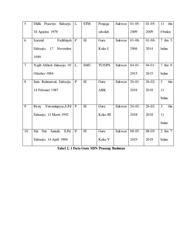 Proposal pendirian sekolah inklusi