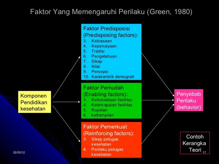 Contoh Identifikasi Variabel - Toast Nuances