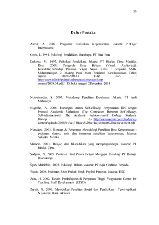36
Daftar Pustaka
Alimul, A. 2002. Pengantar Pendidikan Keperawatan. Jakarta: PTFajar
Interpratama
Crow, L. 1984. Psikologi Pendidikan. Surabaya: PT Bina Ilmu
Dalyono, M. 1997. Psikologi Pendidikan. Jakarta: PT Rineka Cipta Maulida,
Dina. 2008. Pengaruh Gaya Belajar (Visual, Auditorial,&
Kinestetik)Terhadap Prestasi Belajar Siswa Kelas I Penjualan SMK
Muhammadiyah 2 Malang Pada Mata Pelajaran Kewirausahaan Tahun
Ajaran 2007/2008.Di kutip dari :
http://www.infoskripsi.net/onlineeducationresearch/wp -
content/2008.04.pdf./. Di buka tanggal 2Desember 2014
Notoatmodjo, S. 2005. Metodologi Penelitian Kesehatan. Jakarta: PT Asdi
Mahasatya
Nugroho, A. 2008. Hubungan Antara Self-efficacy, Penyesuaian Diri dengan
Prestasi Akademik Mahasiswa (The Correlation Between Self-efficacy,
Self-adjusmentwith The Academic Achievementof College Student).
Dikutip dari:http://wimamadiun.com/obedan/wp
content/uploads/2008/04/self-fficacy%20selfadjusment%20achievement.pdf
Nursalam. 2003. Konsep & Penerapan Metodologi Penelitian Ilmu Keperawatan :
pedoman skripsi, tesis dan instrumen penelitian keperawatan. Jakarta:
Salemba Medika
Slameto. 2003. Belajar dan faktor-faktor yang mempengaruhinya. Jakarta: PT
Rineka Cipta
Sudjana, N. 2005. Penilaian Hasil Proses Belajar Mengajar. Bandung: PT Remaja
Rosdakarya
Syah, Muhibbin. 2003. Psikologi Belajar. Jakarta: PT Raja Grafindo Persada.
Wasis. 2008. Pedoman Riset Praktis Untuk Profesi Perawat. Jakarta: EGC
Zaini, H. 2002. Desain Pembelajaran di Perguruan Tinggi. Yogyakarta: Center for
Teaching Staff Development (CTSD)
Zuriah, N. 2006. Metodologi Penelitian Sosial dan Pendidikan : Teori-Aplikasi.
N Jakarta: Bumi Akasara
 