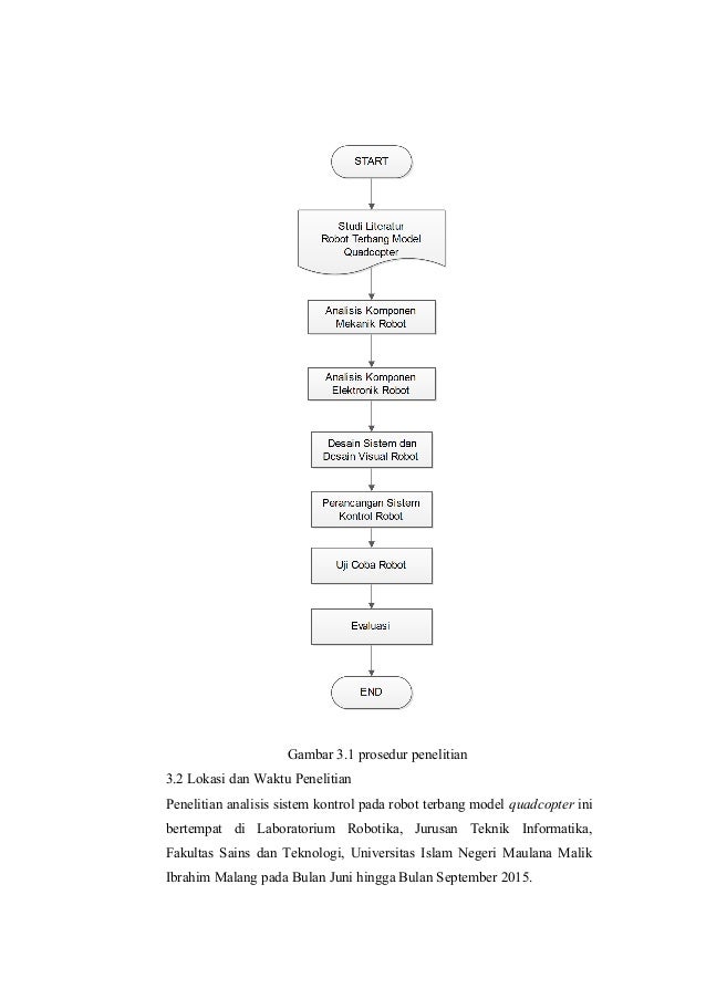Rancang Bangun Robot Terbang Model Quadcopter Sebagai 