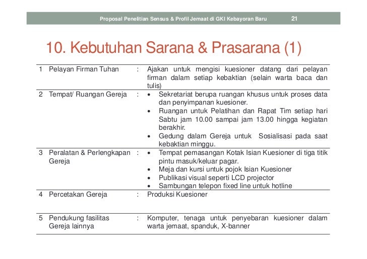 Proposal Penelitian Jemaat GKI KB 2021 Proposal Penelitian Jemaat GKI KB 2021
