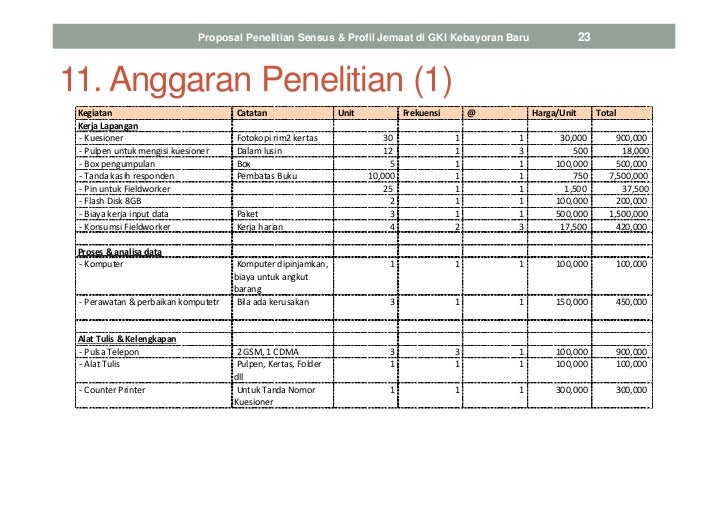 Proposal Penelitian Jemaat GKI KB 2011