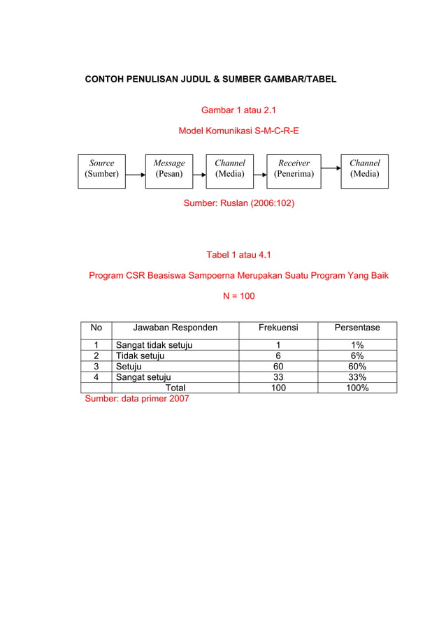 Proposal+penelitian+(teknis) | PDF