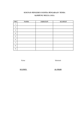 SUSUNAN PENGURUS PANITIA PENGADAAN TENDA
KAMPUNG MULYA JAYA
NO NAMA JABATAN ALAMAT
1
2
3
4
5
6
7
8
9
Ketua Sekretaris
SULIMIN AL-FIKRI
 