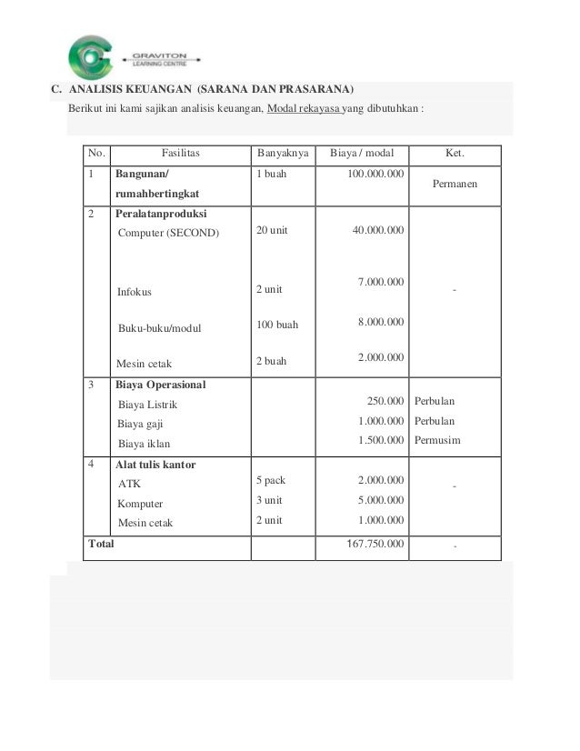 Proposal pengajuan usaha les komputer