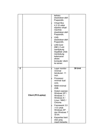 terbaru
disediakan oleh
Puspendik.
 Virtual Box
4.3.16 untuk
dijadika virtual
machine
disediakan oleh
Puspendik.
 VHD
disediakan oleh
Puspendik.
 LAN Card
(NIC) 2 unit
mendukung
GigaByte untuk
mendukung
kelancaran
akses
komputer client
ke server.
2
Client (PC/Laptop)
 Layar monitor
minimal
berukuran 11
inch.
 Processor
minimal dual
core.
 RAM minimal
2GB.
 Sistem operasi:
Windows XP /
Windows 7 /
Windows 8 /
Linux / MAC /
Chrome.
 Framework 3.5
/ 4.0 untuk
Windows XP
dan Windows 7
32 bit.
 Kapasitas hard
disk yang
masih tersedia
30 Unit
 