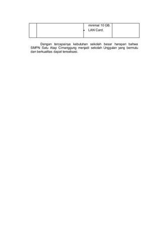 minimal 10 GB.
 LAN Card.
Dengan tercapainya kebutuhan sekolah besar harapan bahwa
SMPN Satu Atap Cimanggung menjadi sekolah Unggulan yang bermutu
dan berkualitas dapat terealisasi.
 