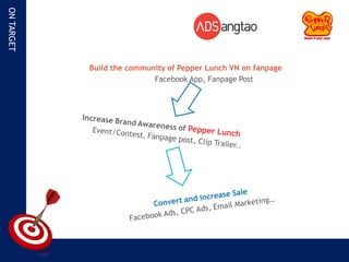 ON TARGET




            Build the community of Pepper Lunch VN on fanpage
                            Facebook App, Fanpage Post
 