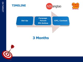 ON TARGET

            TIMELINE




                       3 Months
 
