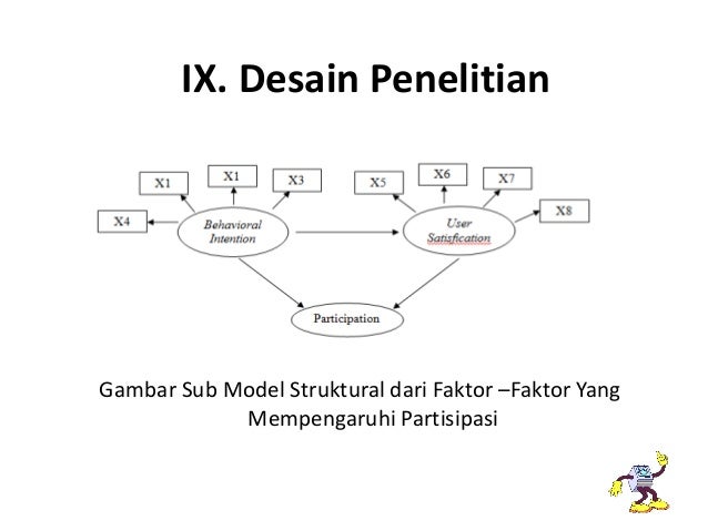 PRESENTASI PROPOSAL TESIS FAHMI RIJKI