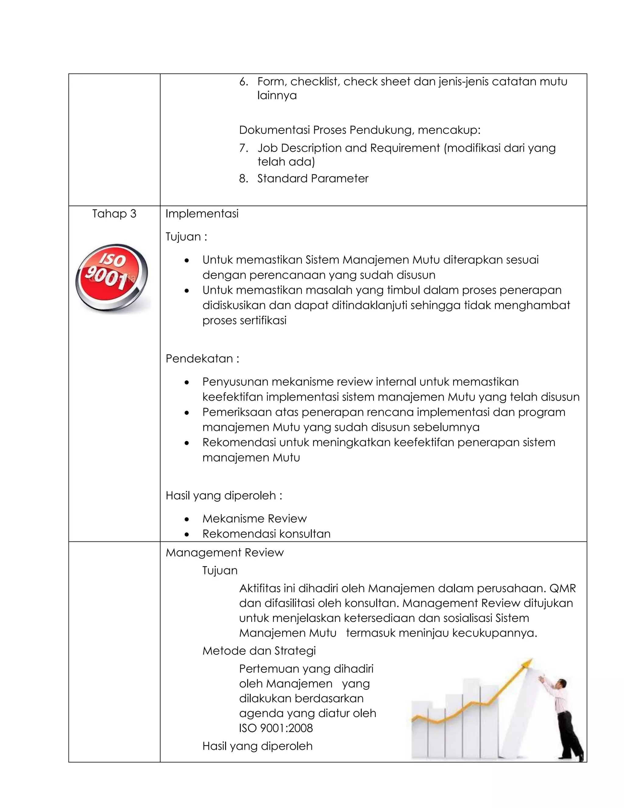 Persiapan ISO 9001 | PDF